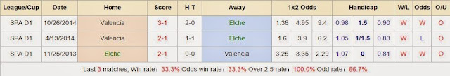 Soi kèo dự đoán Elche vs Valencia