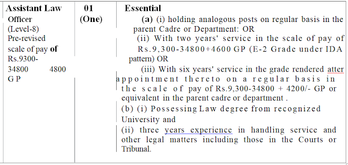 Assistant Law Officer in the National Commission for women, New Delhi 