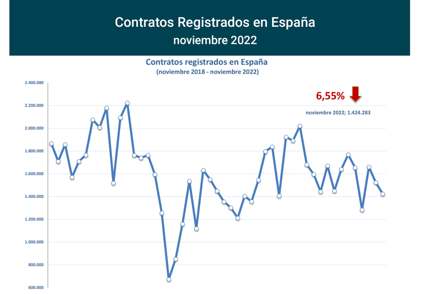 Contratos_registrados_Esp oct22-1 Francisco Javier Méndez Lirón