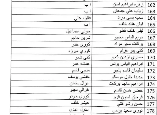 اسماء الرعاية الاجتماعية صلاح الدين 2023 الوجبة السادسة