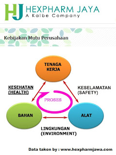 Obat generik PT Hexpharm Jaya Laboratories