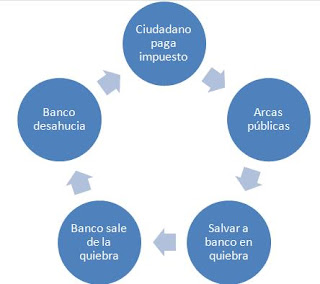 desahucio ciclo