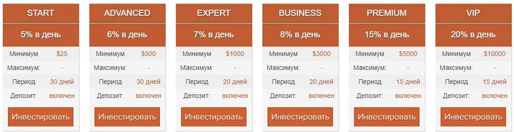 Инвестиционные планы Auram Invest LTD