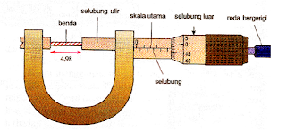 bagian-bagian mikrometer sekrup