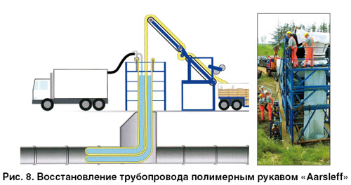 Услуги сантехника в Москве и Московской области