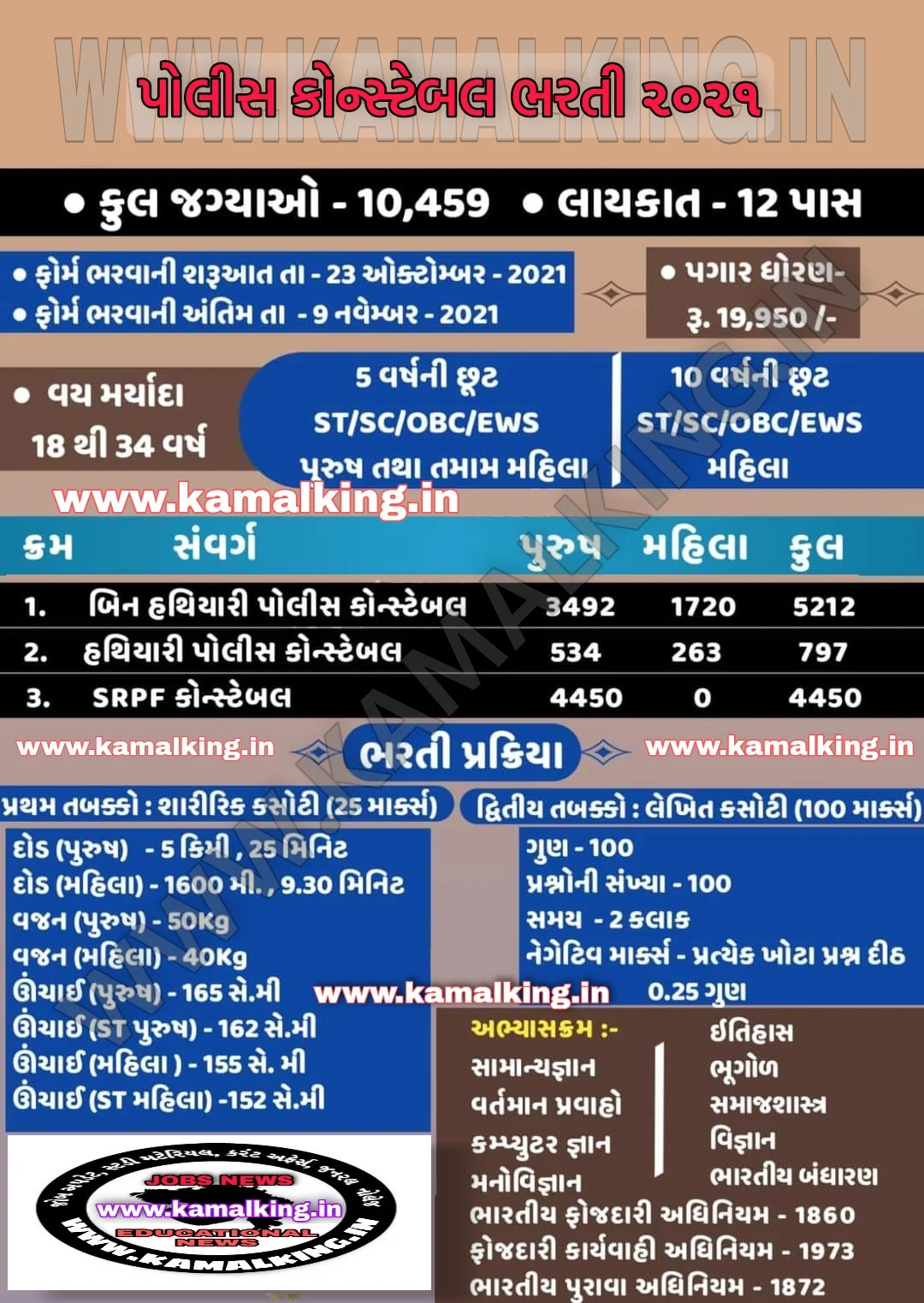 GUJARAT POLICE BHARTI 2021 LRB GUJARAT CONSTABLE APPLY ONLINE