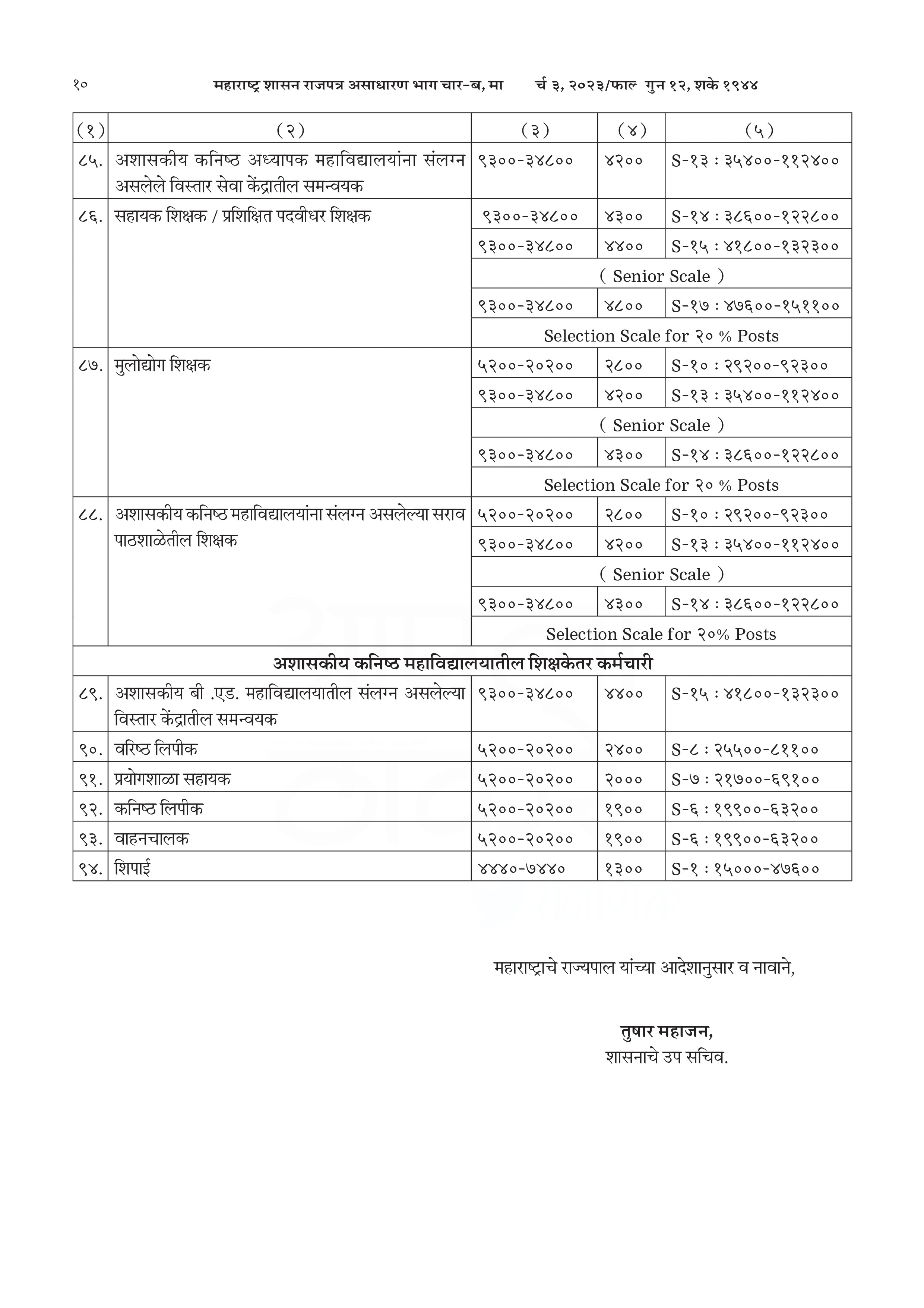 महाराष्ट्र खाजगी शाळांतील कर्मचारी (सुधारणा) नियम २०२३ | Maharashtra Private Schools Employees (Amendment) Rules 2023 वेतनश्रेणी सुधारणा अधिसूचना राजपत्र