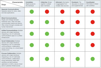 Cisco Tutorial and Material, Cisco Certifications, Cisco Guides