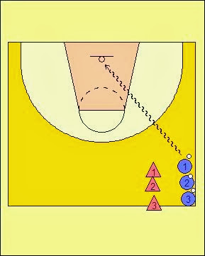 BALONCESTO-EJERCICIOS-1X1