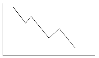 Pengertian Trend dalam trading Forex 2