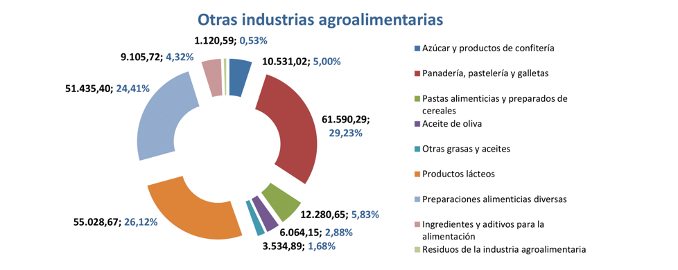 Export agroalimentario CyL feb 2024-9 Francisco Javier Méndez Lirón