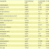 Si Unit Conversion Table