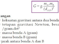 Teori Tentang Ilmu Gravitasi Disampaikan Oleh