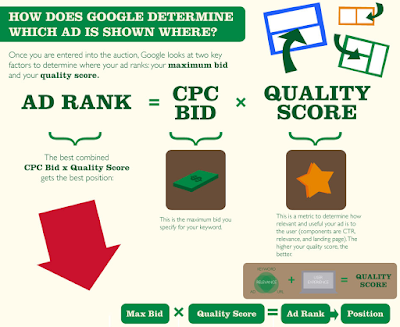 Enhancing Quality Score