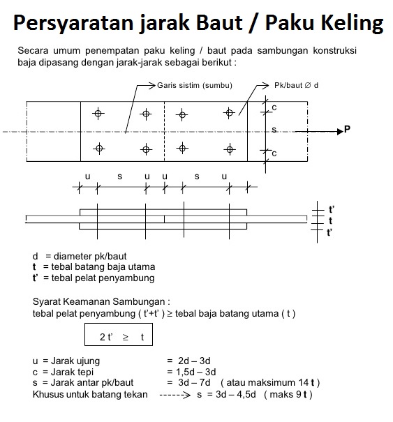 Struktur Baja I Ukuran Baut 