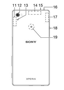 Device Overview of Sony Xperia™ Z5 Dual smartphone