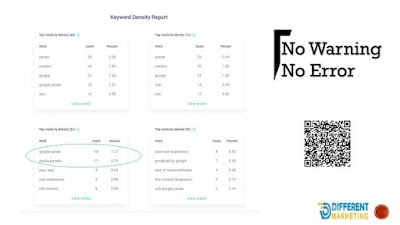 Keyword Density Report of this Article