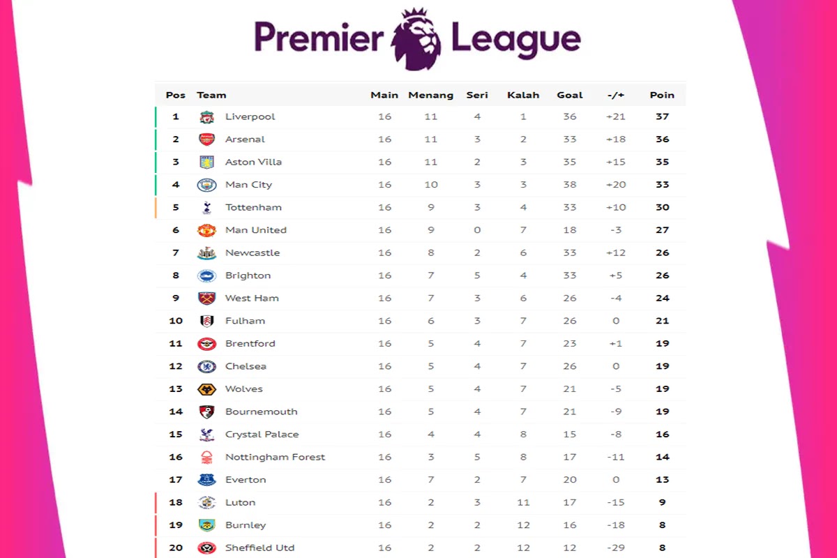 tabel liga inggris