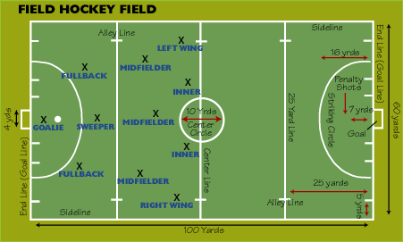 AllSpark Underworld: Field Hockey atau Hockey Lapangan