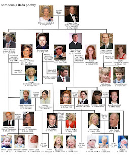 QUEEN ELIZABETH II BIOGRAPHY/FAMILY REIGN AND FACTS 2022