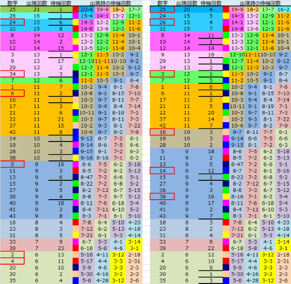 ロト予想 ロト765 Loto765 結果