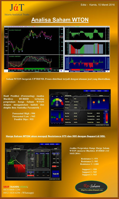 Stock Performance Analisa Premium WTON Edisi 10 Maret 2016 