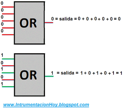 Puerta OR control