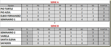1ª fecha