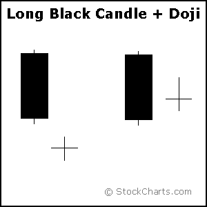 mengenal candlestick forex