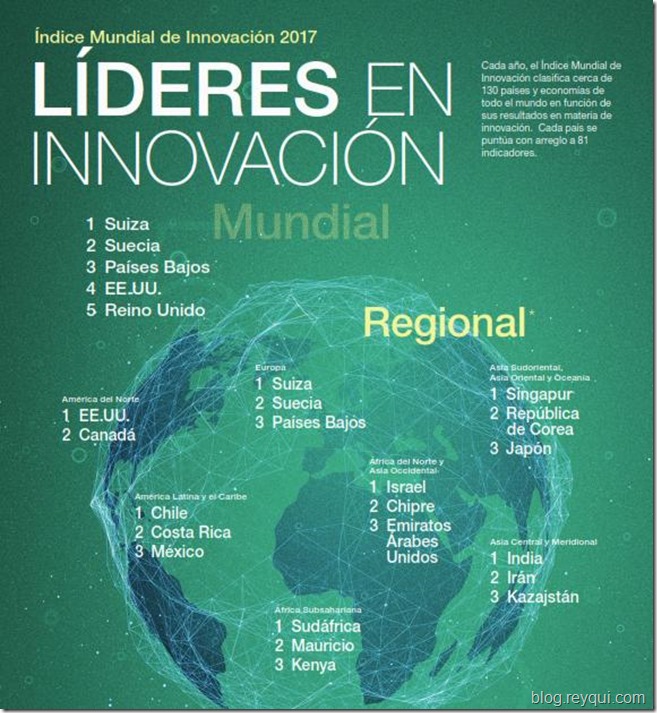 Datos sobre innovación en Bolivia