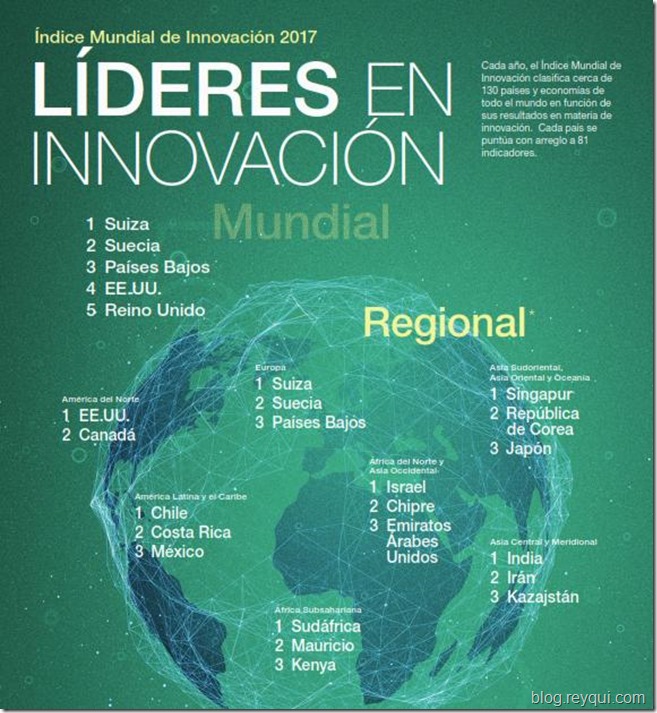 2017: Bolivia es el país menos innovador de Latinoamérica