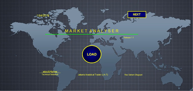 Market Analyser Jakarta Analytical Trader 25 Januari 2016
