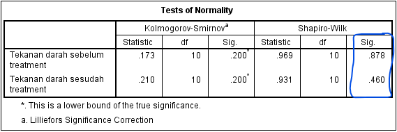 Hasil uji normalitas data dengan SPSS