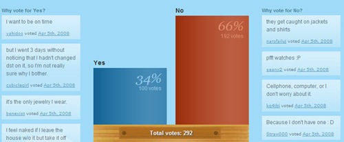 strawpolls