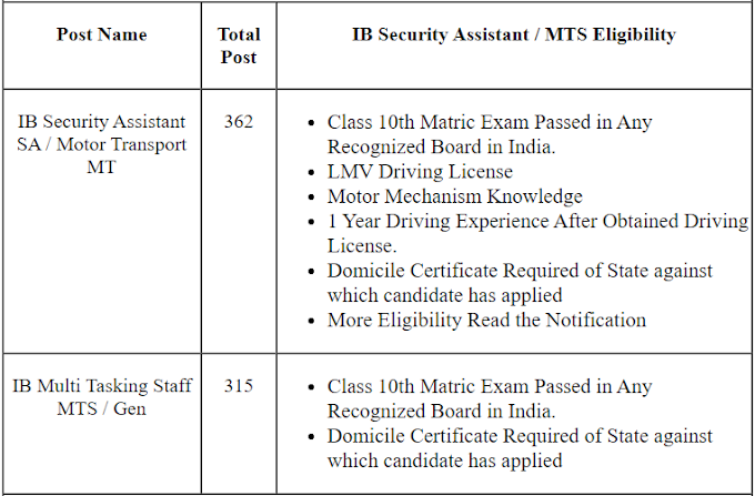 MHA Intelligence Bureau IB Security Assistant SA / Motor Transport MT and Multi Tasking Staff MTS Recruitment 2023 Apply Online for 677 Post