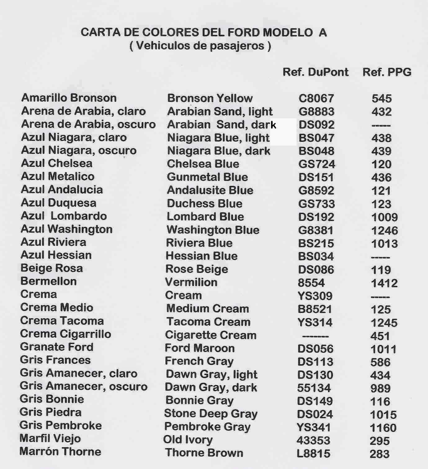 Ford modelo A Zaragoza: Carta de colores del Ford modelo A