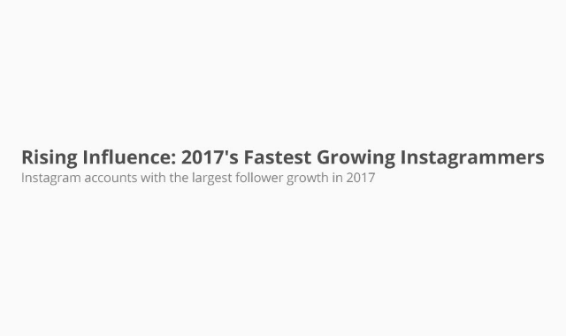 Rising Influence: 2017's Fastest Growing Instagrammers