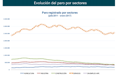 asesores económicos independientes 71-3 Javier Méndez Lirón