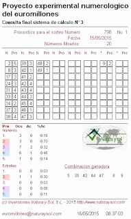 probabilidades sorteo euromillones, loterías, loterias, lotería, loteria, jugar loterias, jugar a la loteria