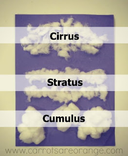 http://carrotsareorange.com/preschool-geography-clouds/