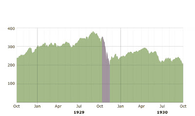 Dow Jones Industrial Average