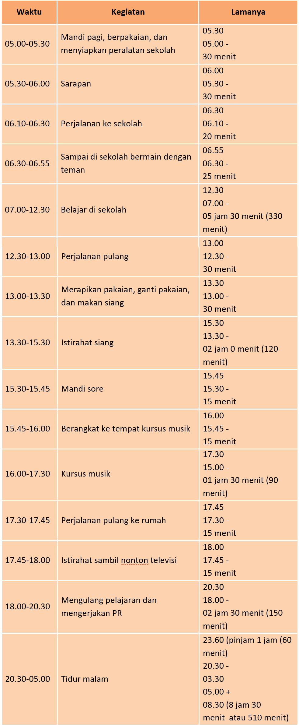 Kunci Jawaban Halaman 74, 75, 79, 80 Tema 6 Kelas 3