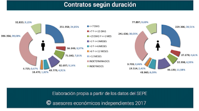 asesores económicos independientes 134-8 Javier Méndez Lirón