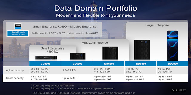 DELL EMC Study, DELL EMC Guides, EMC Learning, EMC Tutorials and Materials