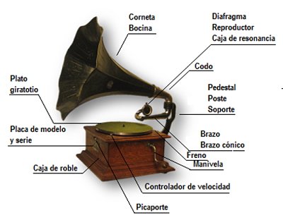 Gramófonos, marco Peña