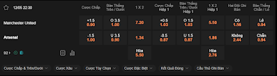Bảng soi kèo Manchester United vs Arsenal