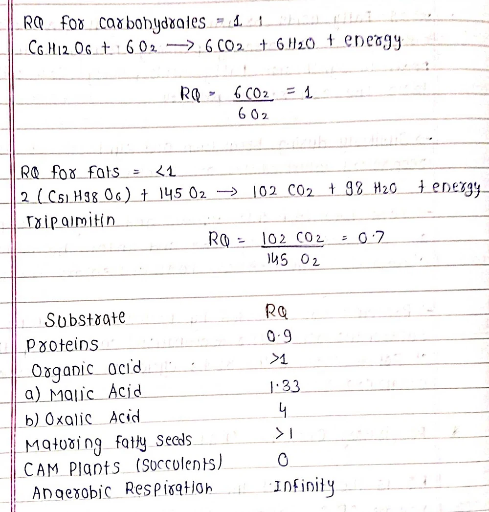 Respiration in Plants - Biology Short Notes 📚