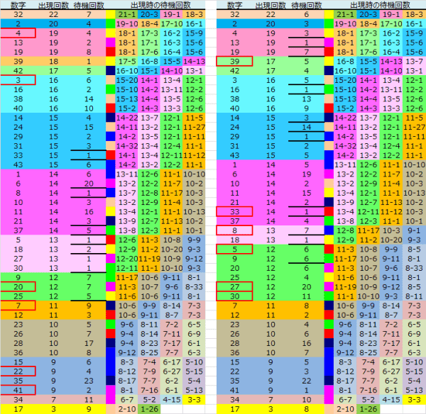 ロト予想 ロト765 Loto765 結果