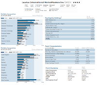 Laudus International MarketMasters Fund