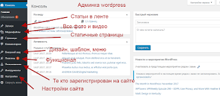 админка  wordpress